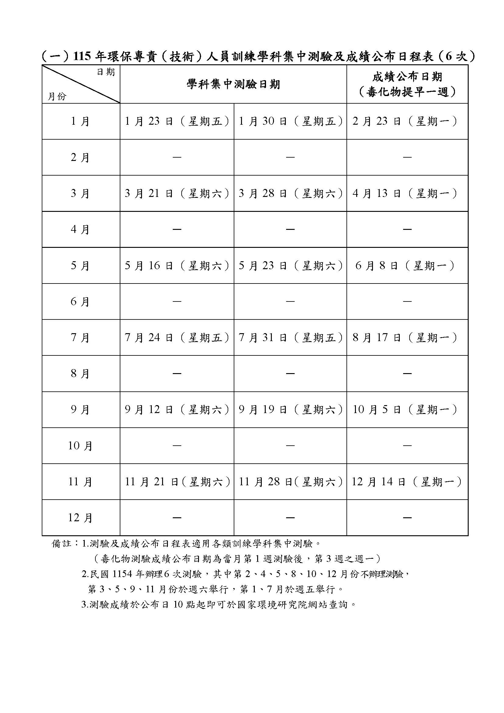 115年環保專責技術人員訓練學科集中測驗及成績公布日程表6 次